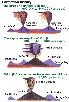 Mt. Fuji: Japan's sacred volcano |.