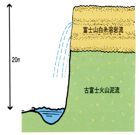 白糸の滝